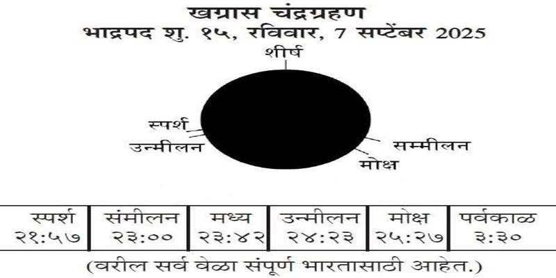 Digital Pune News